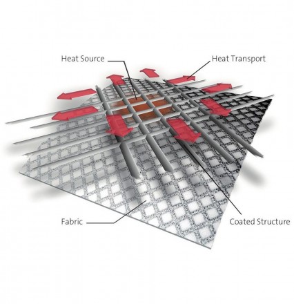 Одеяло Всесезонное 200х220 Hefel OUTLAST® PROACTIVE NEXGEL (DO22139GD6)