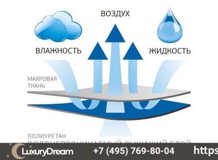 Наматрасник на резинке 160х200 German Grass Stop